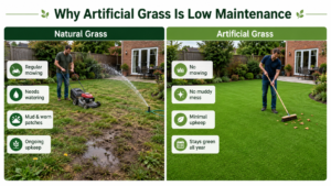 natural v artificial grass why its low maintenance - Artificial Grass Wirral low maintenance artificial grass